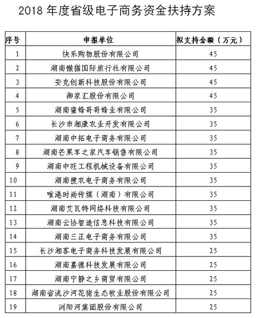 肇庆专业电子商务价格表