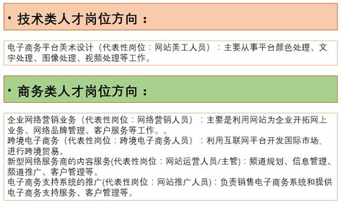 电子商务专业用词