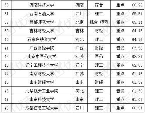 电子商务专业考日语