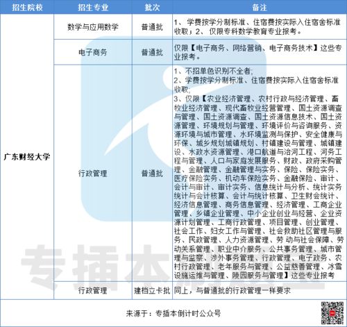 电子商务属于专业目录