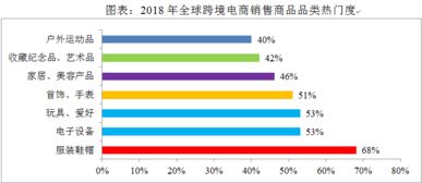 西班牙电子商务专业排名