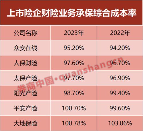 2024年我国新能源车险承保亏损57亿元，市场现状、原因及未来展望