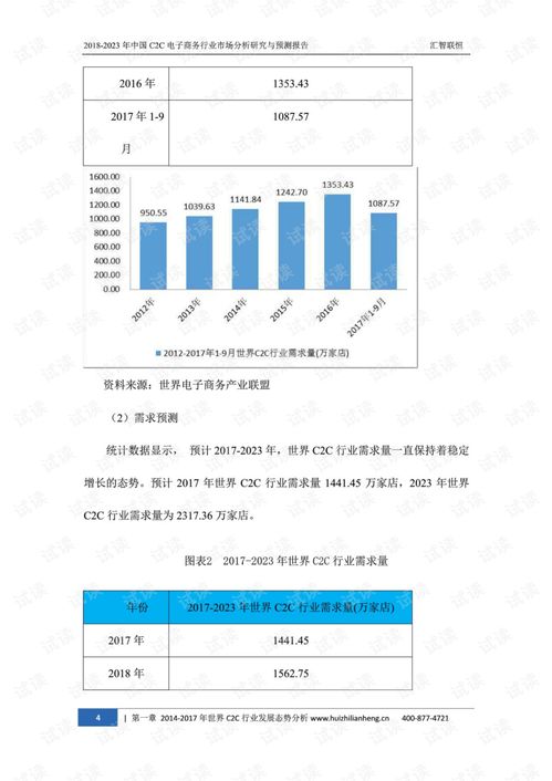 电子商务专业研究分析