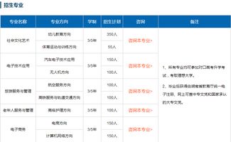 电子商务对口哪个专业