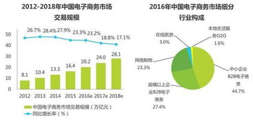 电子商务专业运营类