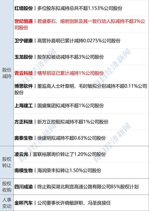 美国宣布对贸易伙伴征收对等关税