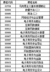 文科电子商务专业简介