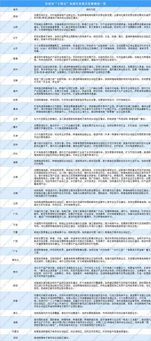 电子商务专业怎么划分