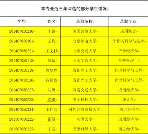 理科电子商务专业代码