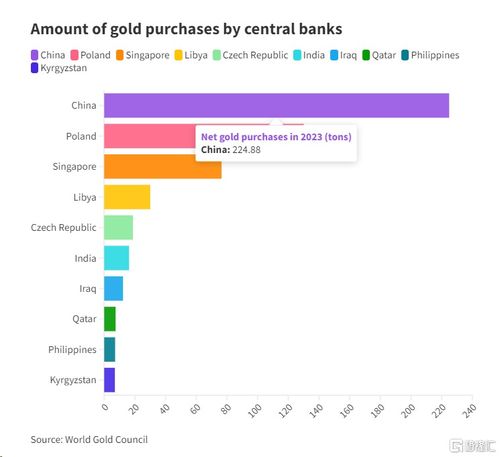 金价飙升背后：中国黄金高管频被查