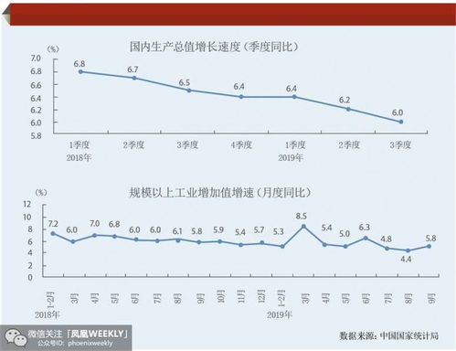 经济增长主动力作用持续显现