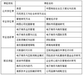 深圳电子商务专业月薪