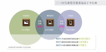 电子商务职业专业认识