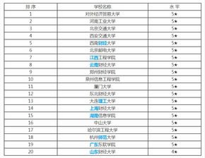 电子商务专业平台排名