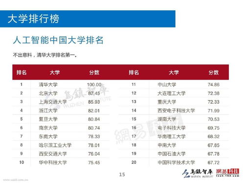 电子商务专业工资多