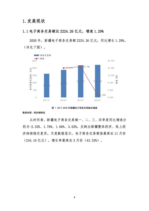 新疆电子商务专业工资