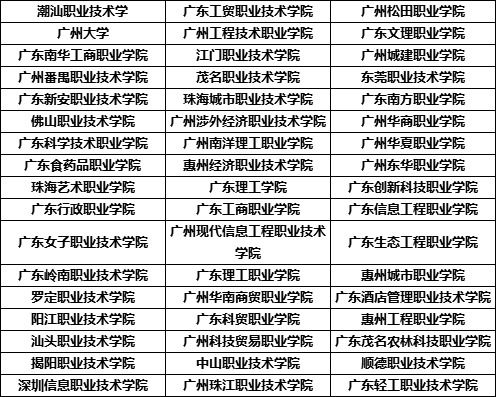 高考电子商务专业代码