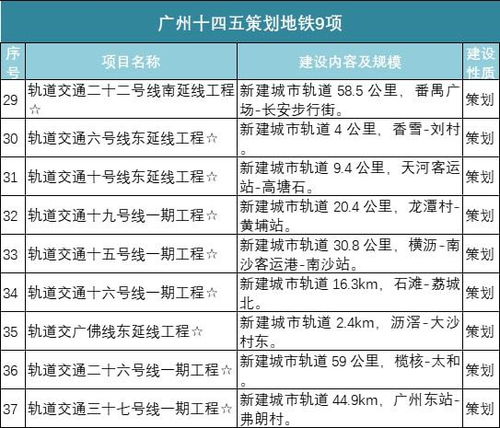 轨道新线招司机年薪8-10万？假的