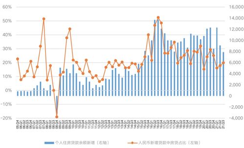 全国超20城优化公积金政策，助力居民购房需求释放