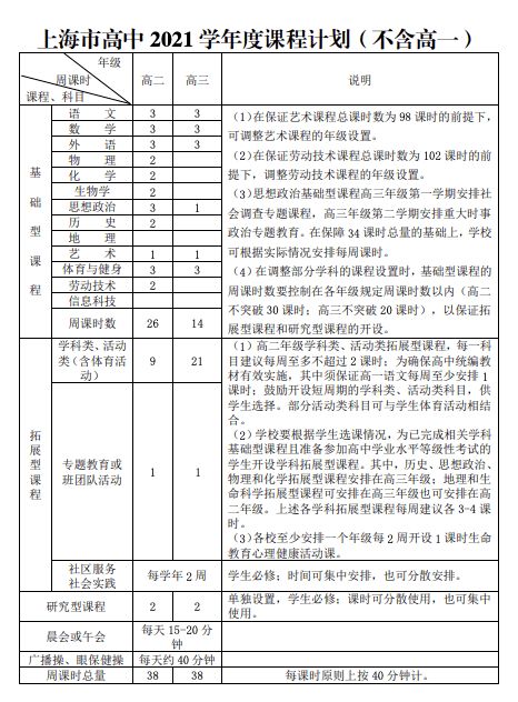 上海中小学全面实施AB制午餐模式