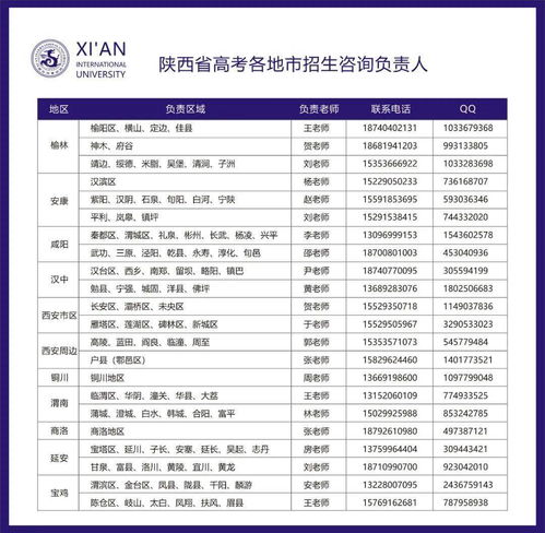 电子商务报考专业代码