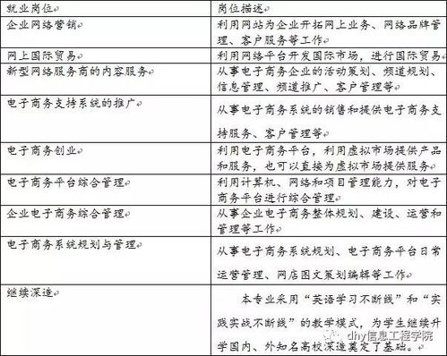 电子商务直播专业简介