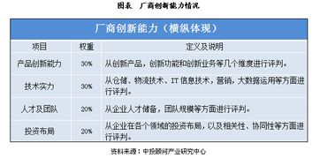 电子商务竞争专业分析