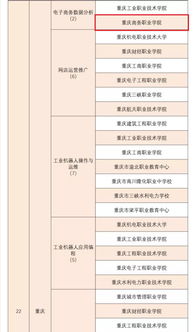 电子商务专业的异同点