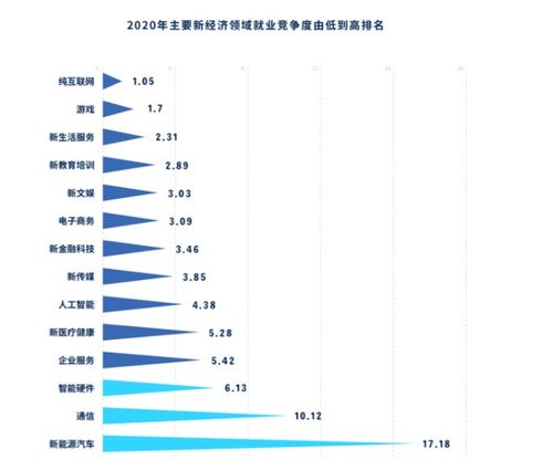 电子商务专业分数高吗