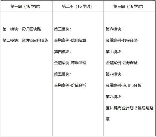 电子商务专业知识了解