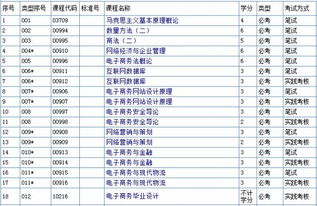 电子商务本科自考专业