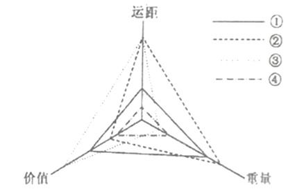 长距离港口到最终交割，货物运输的必经步骤解析