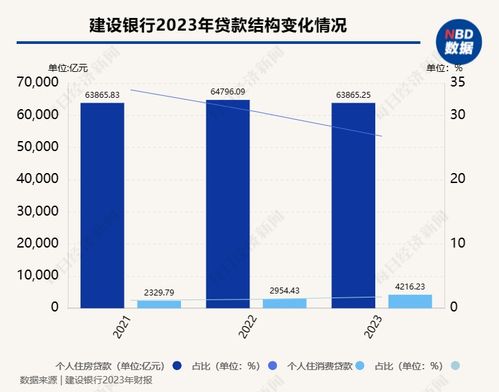 多家银行下调消费贷利率