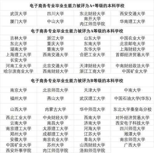 电子商务专业数学用好么