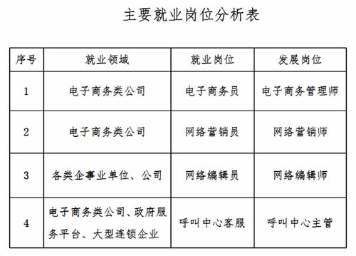电子商务专业银行岗位