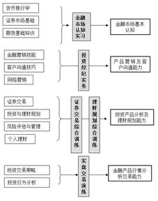 电子商务专业知识目标