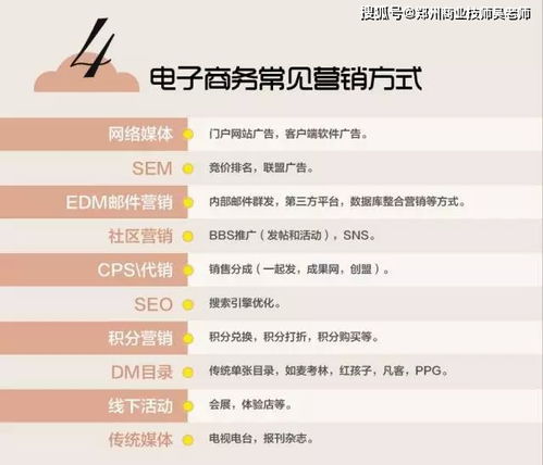 男士电子商务专业知识
