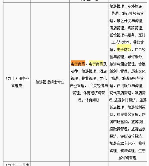 电子商务专业分类属于