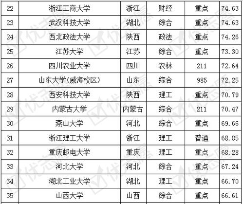电子商务班专业排名大学
