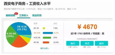 电子商务还是商贸专业好
