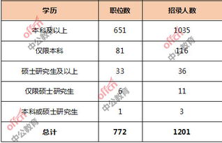电子商务专业国考类别