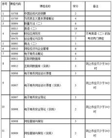 电子商务自考专业停考