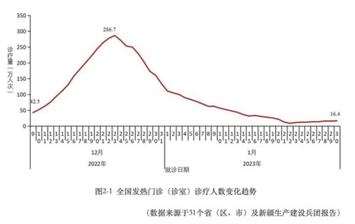 新冠阳性率上升，病毒仍在变异，我们该如何应对？