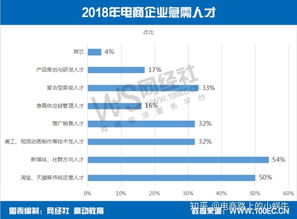 专业电子商务工资高吗