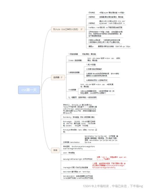 电子商务专业课程导图