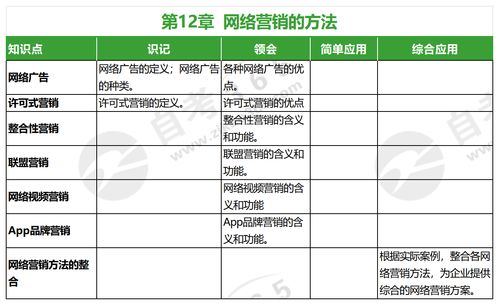 电子商务专业基本知识点